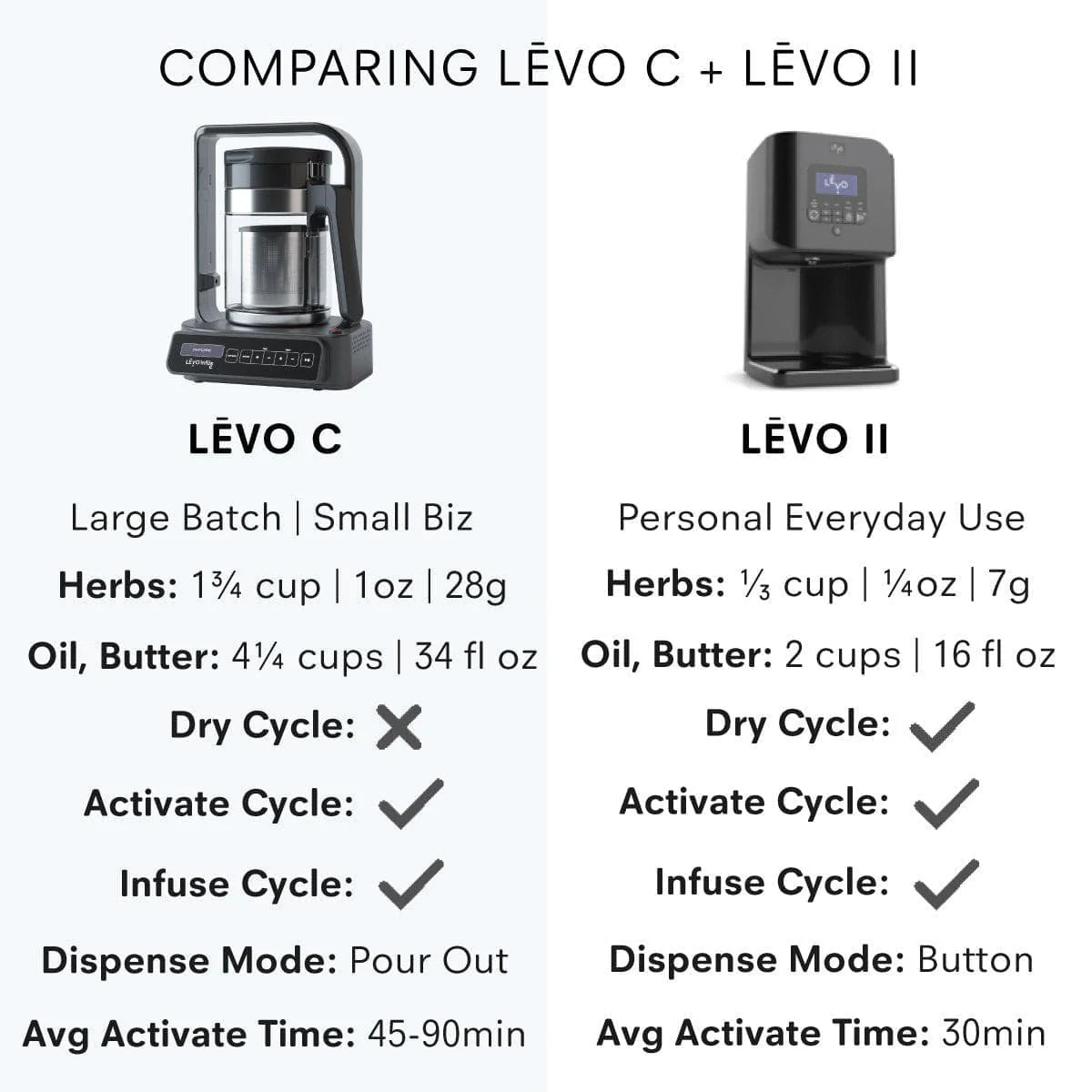 LĒVO C - Image 11